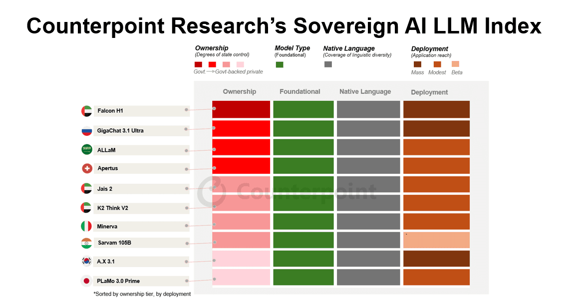 Sovereign AI LLM PR.png