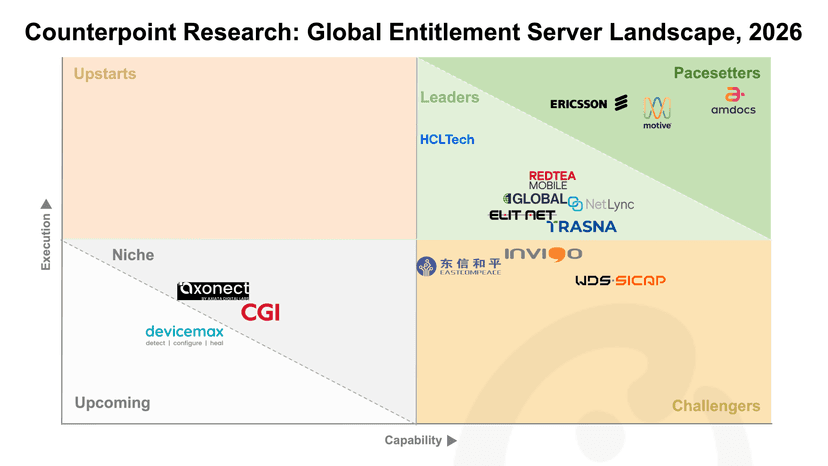 Thumbnail Global Entitlement Server Landscape.png