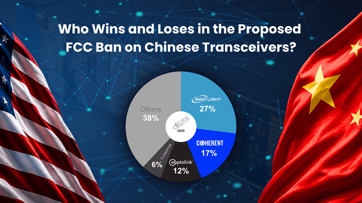 PR Thumbnail - Who Wins and Loses in the Proposed  FCC Ban on Chinese Transceivers (1) 1.png