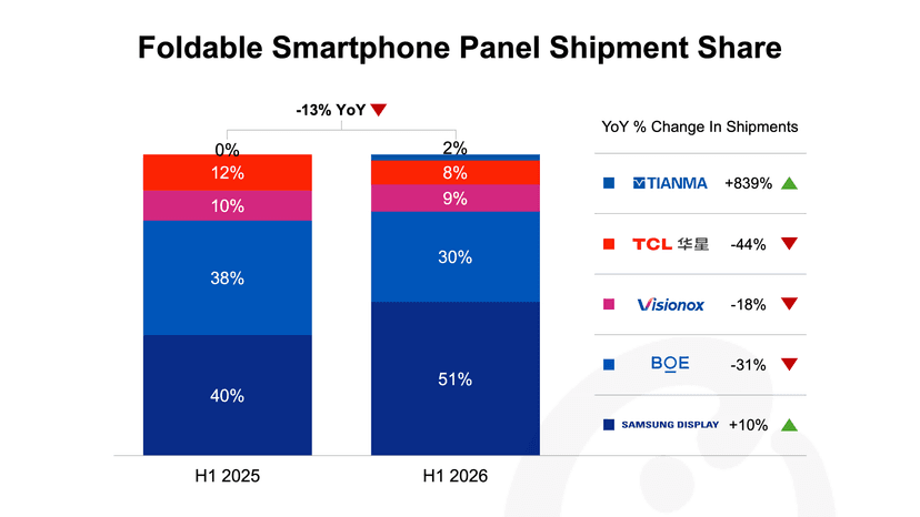 foldable-smartphone-panel-shipment-share-.png
