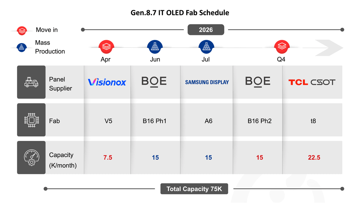 counterpoint display equipment capex boe samsung gen 8.7 .png