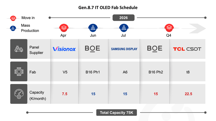 counterpoint display equipment capex boe samsung gen 8.7 .png