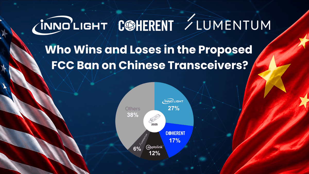 PR Thumbnail - Who Wins and Loses in the Proposed  FCC Ban on Chinese Transceivers.png