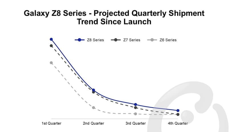 Galaxy Z8 Series Shipment for Blog Thumbnail.jpg