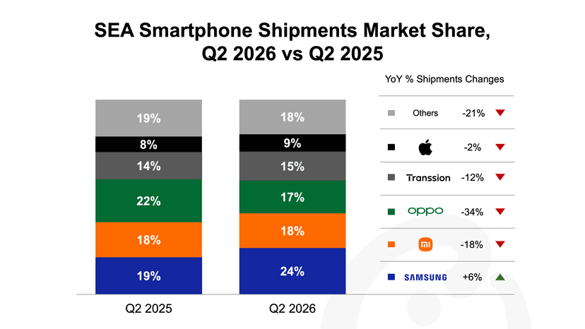 Thumbnail SEA Smartphone Shipments 1.png