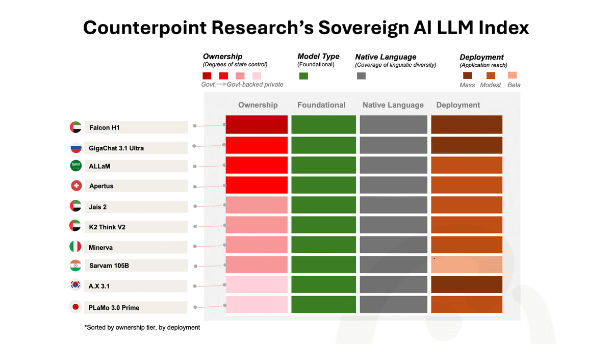 Thumbnail - Sovereign AI LLM Index.png