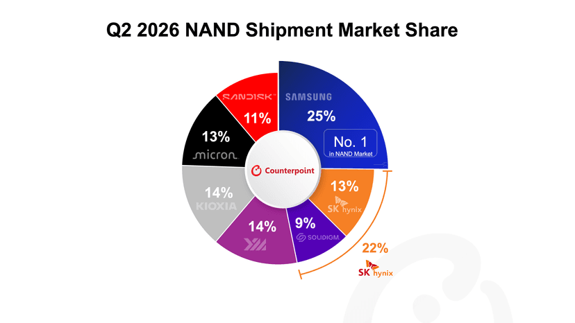 Img 2 Q2 2026 NAND Shipment.png