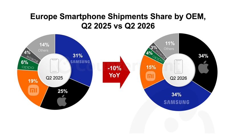 Thumbnail Europe Q2 2026 Smartphone.png