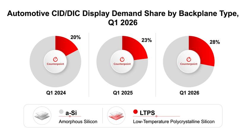 Thumbnail - Automotive CID DIC Display Demand Share by Balckpane Type.png