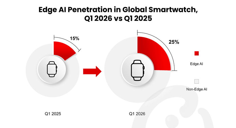feature-image-edge-ai-smartwatch.png