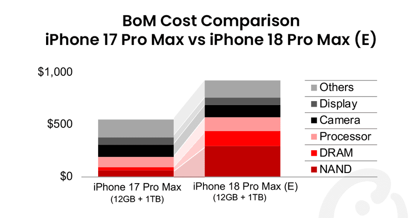 iPhone 17 vs iPhone 18.png