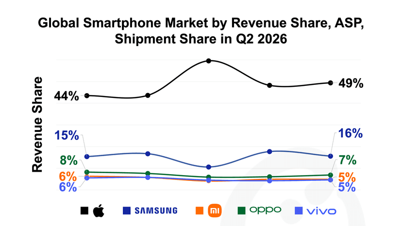 Body Image - Global Smartphone Market Revenue Share 1.png