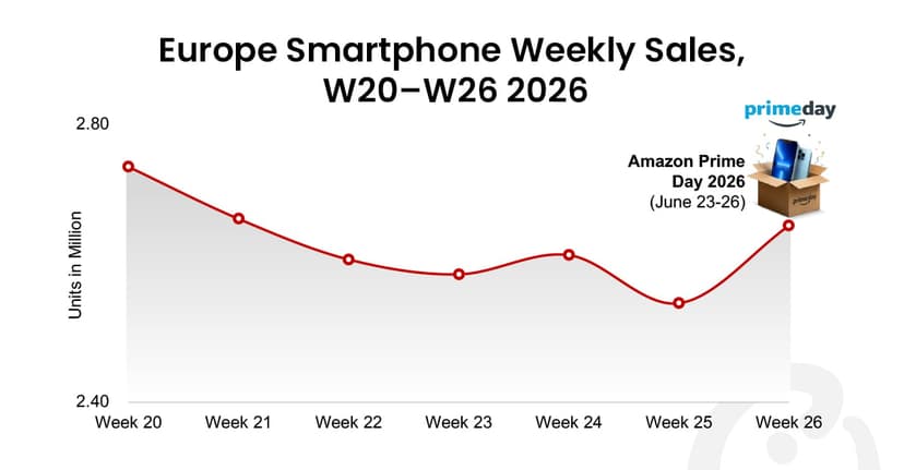 Europe-smartphone-weekly-sales-Thumbnail.jpg