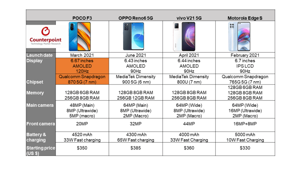Sub $400 Smartphone Comparisons
