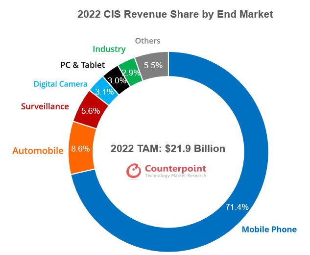 Counterpoint Research Global TWS Market Q3 2020