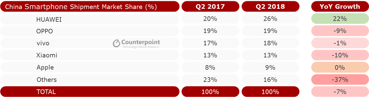 china smartphone market share