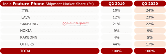 MediaTek Dimensity Auto