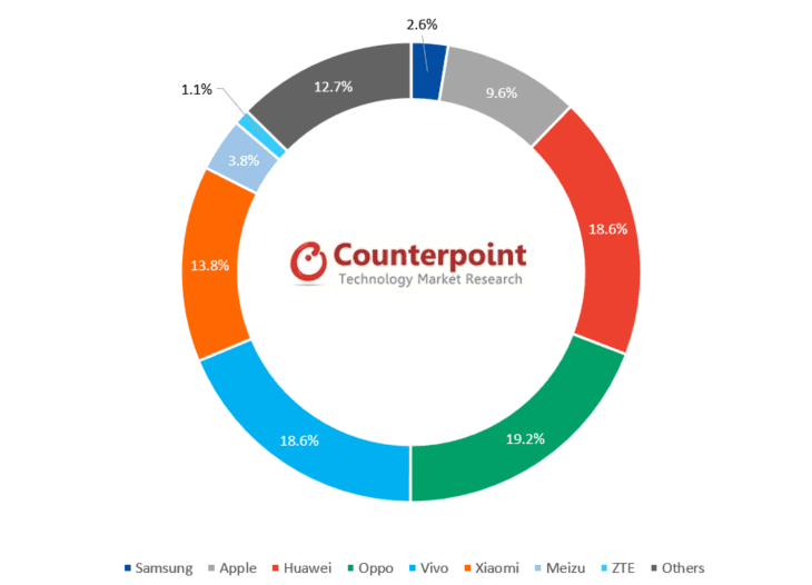 China's Mobile E-Commerce Market Share in April 2018
