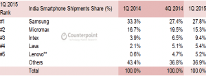 1q2015