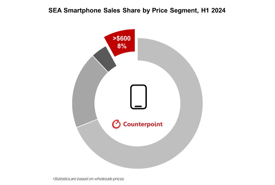 Source: Counterpoint Global Smartphone Market Pulse