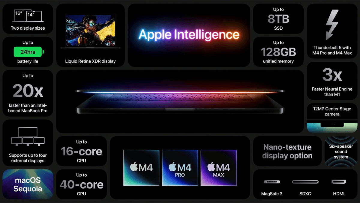 New MacBook Pros Gain M4 Chips, 12MP Center Stage Camera, and Thunderbolt 5  - TidBITS