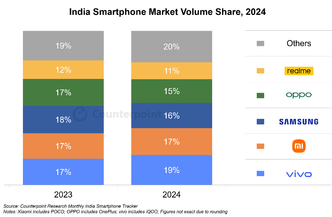 A screenshot of a graph