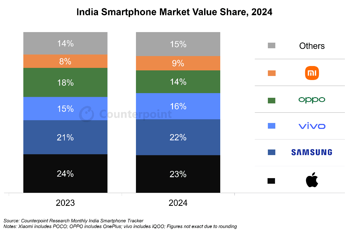 A screenshot of a graph