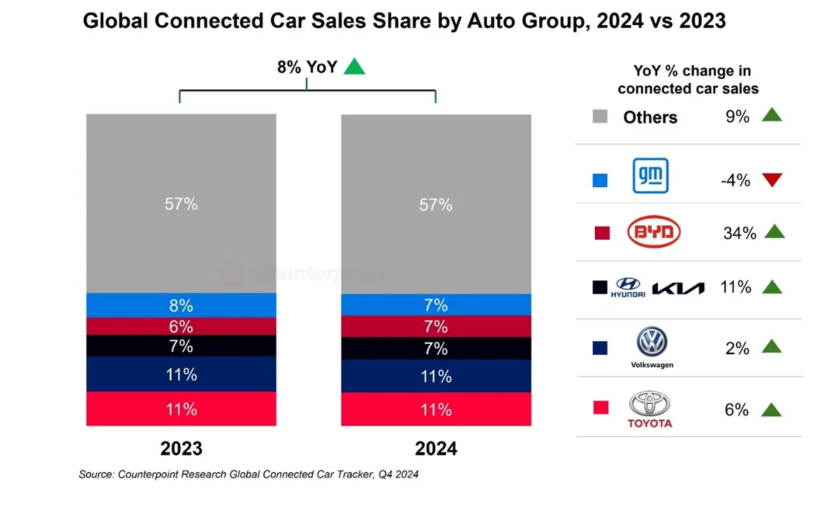 A graph showing the company's sales

AI-generated content may be incorrect.