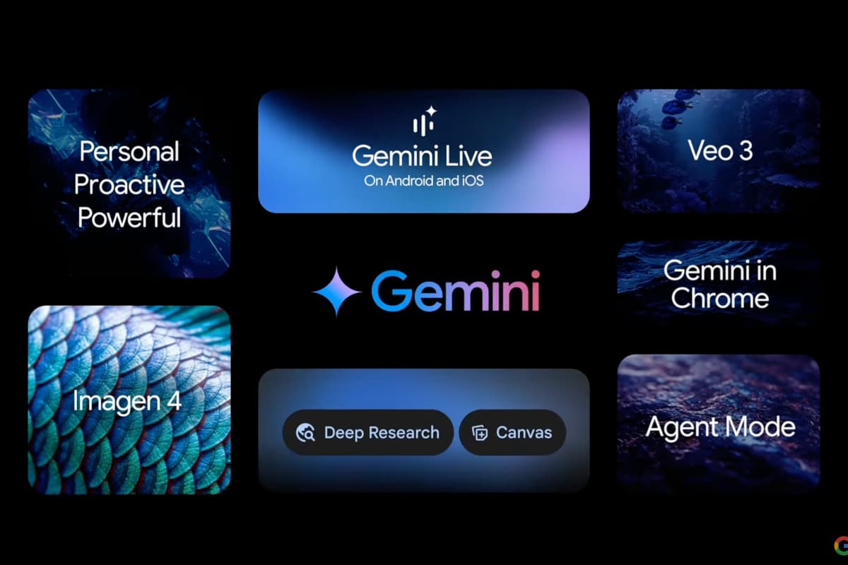 Google’s Gemini products including Gemini Live, Veo 3, Gemini in Chrome, Imagen 4, Deep Research, Canvas, and Agent Mode. Source: Google.