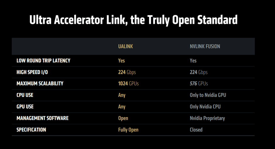 Counterpoint Research - Ultra accelerator link, the truly open standard