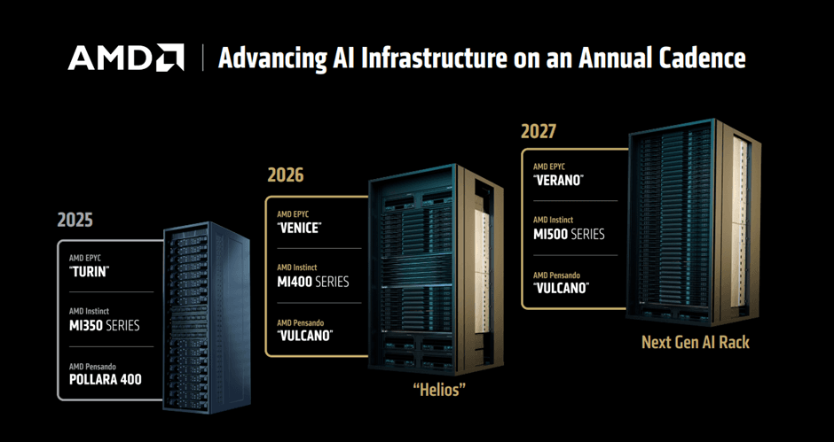 Counterpoint Research - Advancing AI infrastructure on an annual cadence
