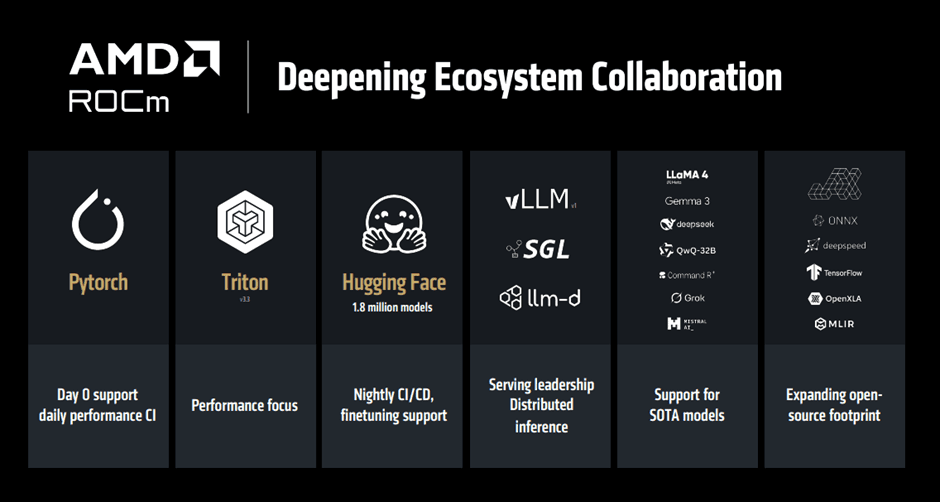 AMD ROCm - Deepening ecosystem collaboration