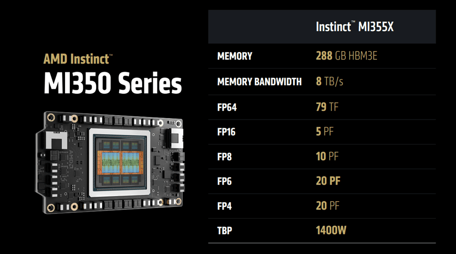 Counterpoint Research - AMD Instinct, MI350 Series