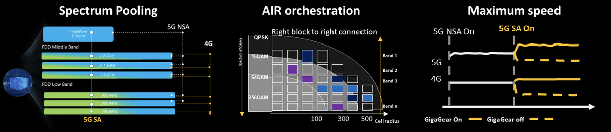 counterpoint huawei gigaband air pooling