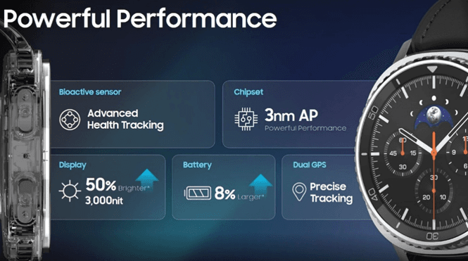 Galaxy Watch Ultra features