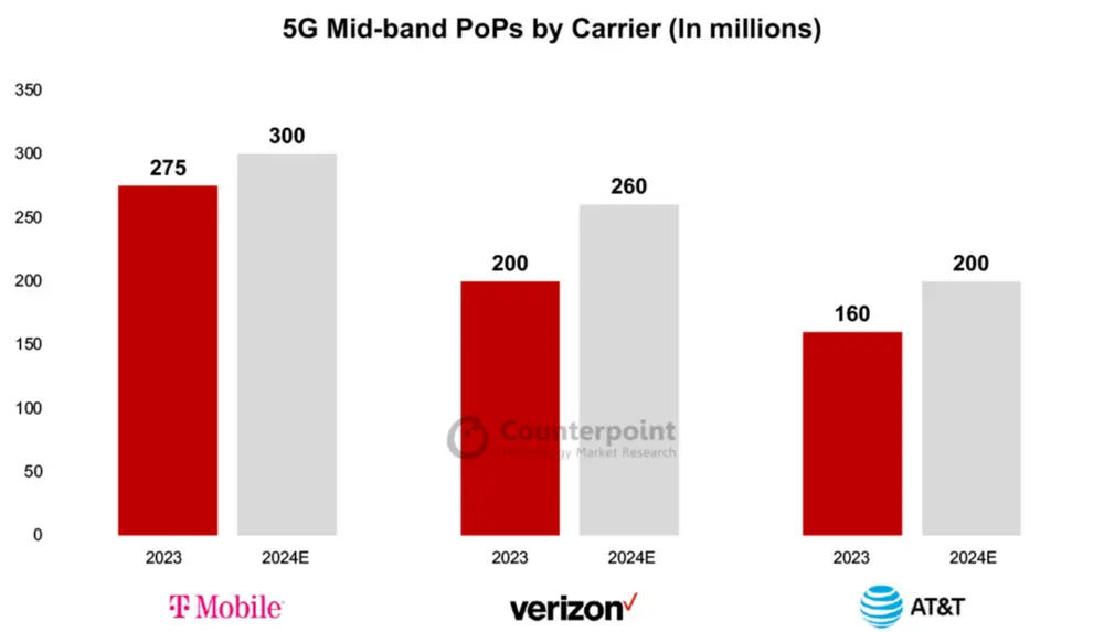 Midband Pops