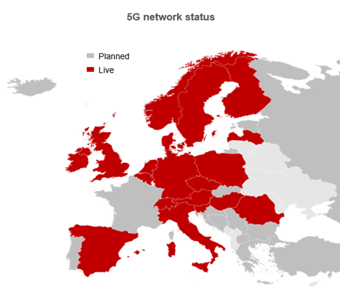 5G network status