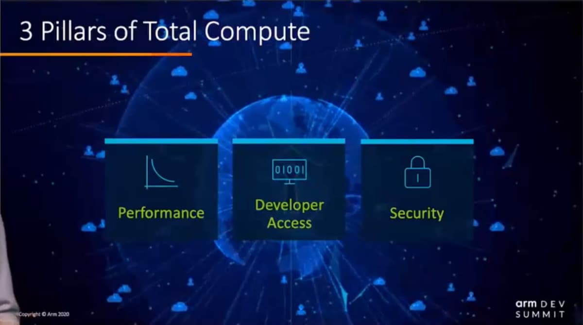 Arm 3 Pillars of Total Compute