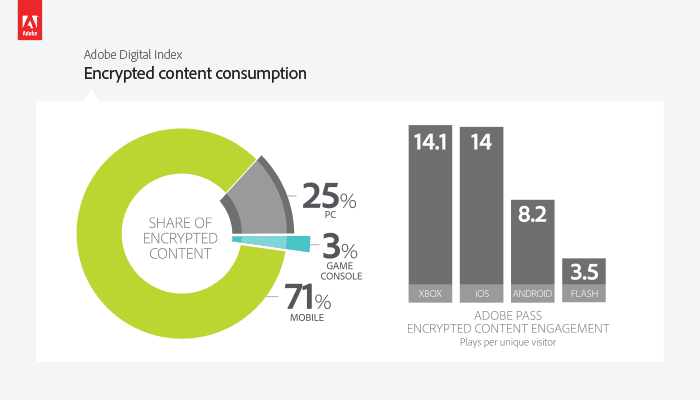 Video Content is King