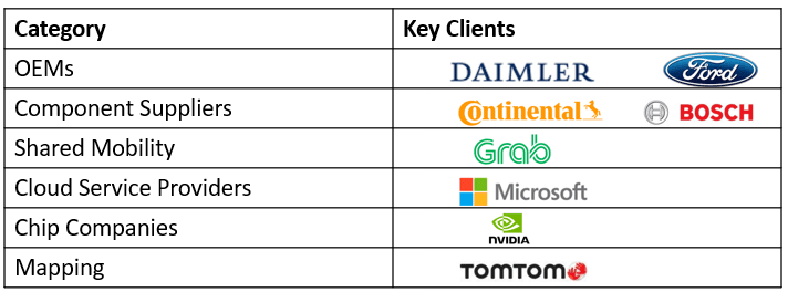Baidu's Clients