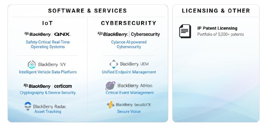 BlackBerry-QNX