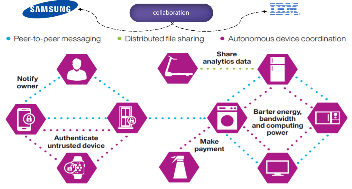 Autonomous Decentralized Peer-to-Peer Telemetry