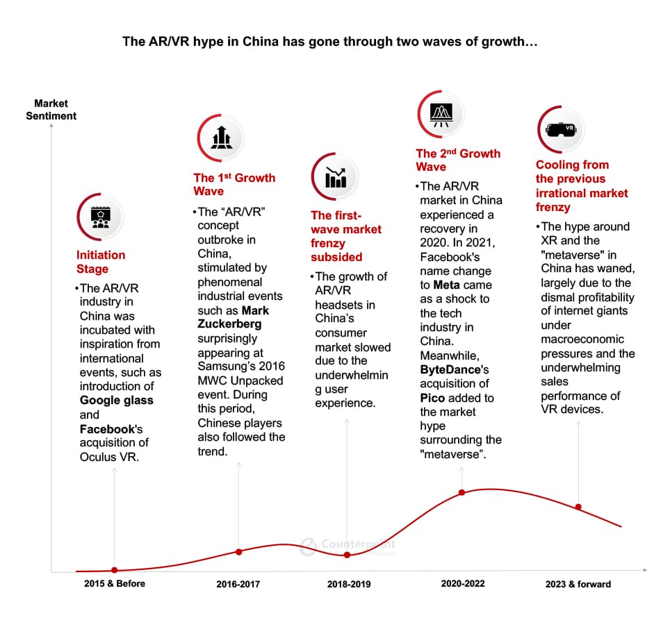 China AR/VR hype