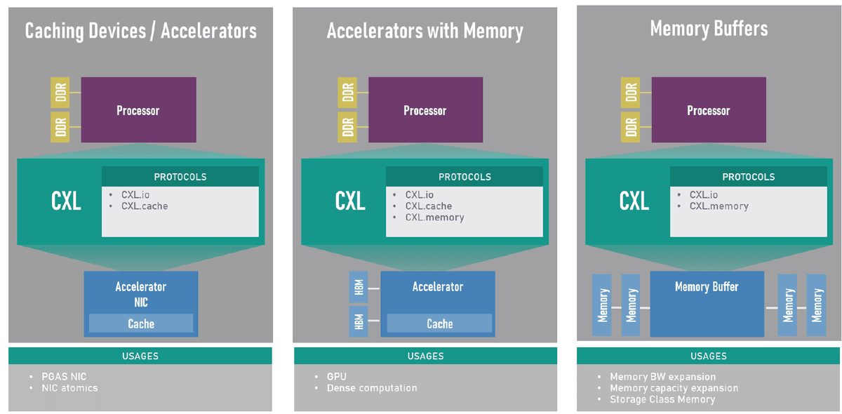 CXL IO Cache MEM