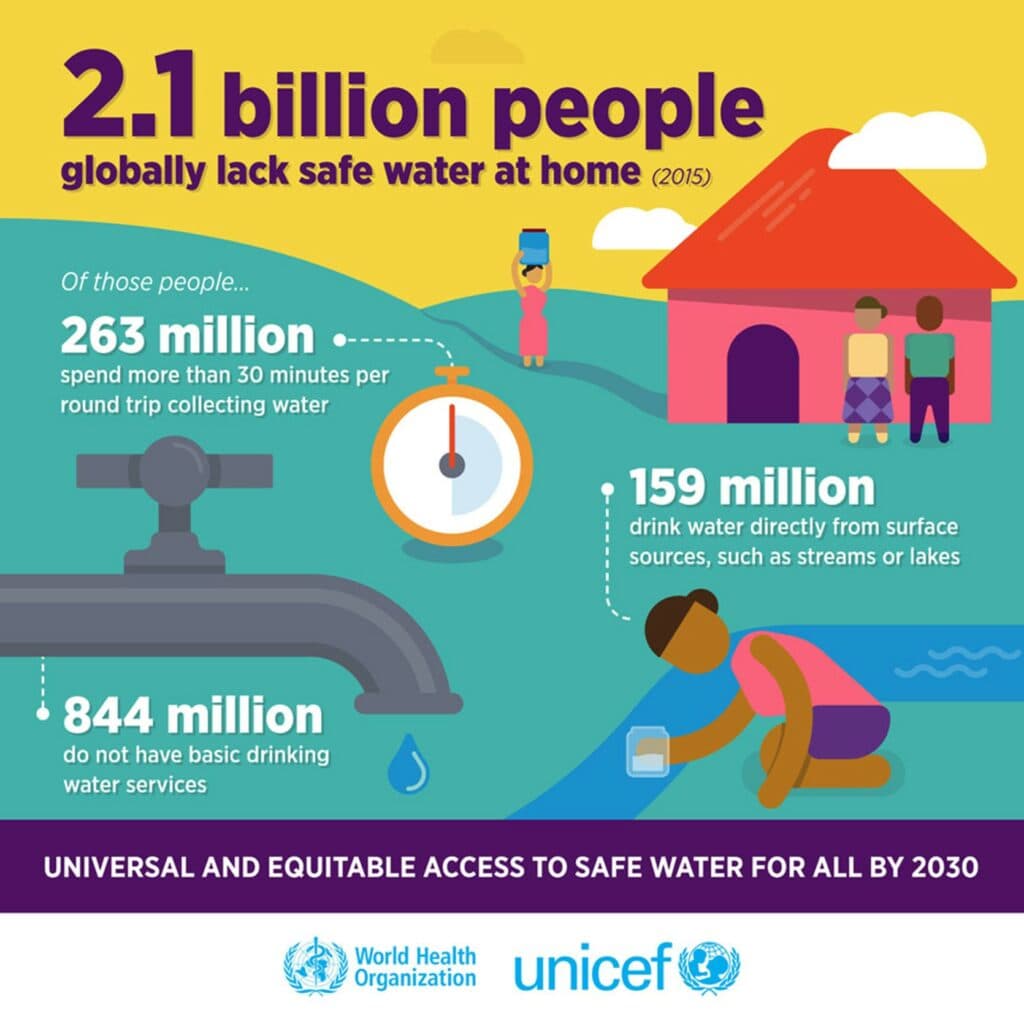 Safe drinking Water