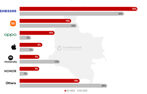 Colombia smartphone shipments Press Release Q1 2023