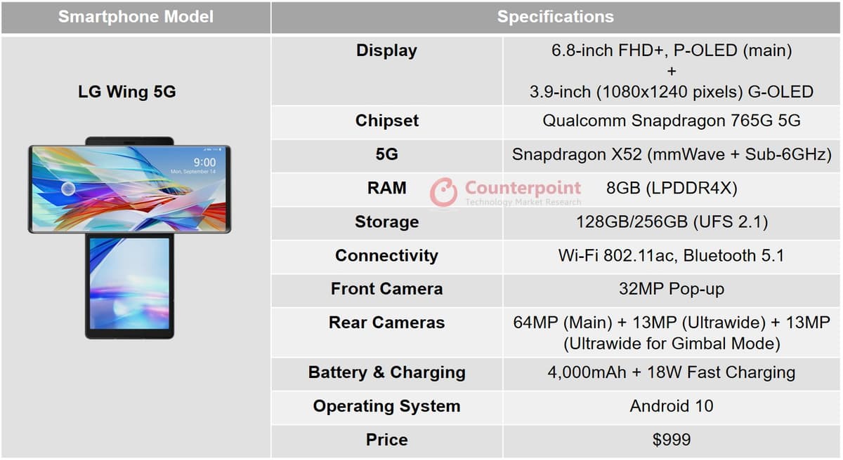 Counterpoint LG Wing Review Specs
