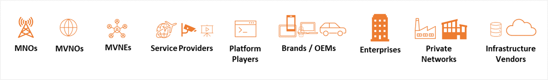 esim technology