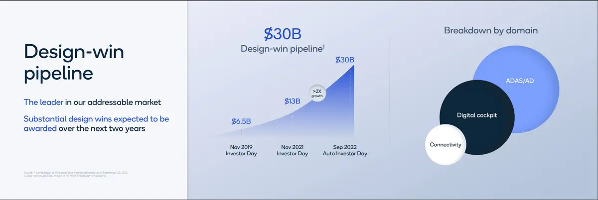 Design-win Pipeline