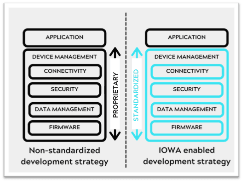 Counterpoint Research Development Strategy